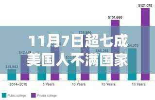 揭秘,超七成美国人不满国家走向背后的真相深度解读(附民意调查数据)