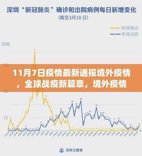 全球战疫新篇章,境外疫情最新通报下的励志成长与乐观前行之路