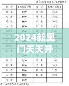 2024新奥门天天开奖详析:状况评估与调整版MVP509.34解读