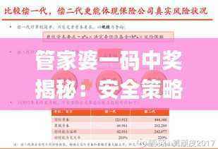管家婆一码中奖揭秘:安全策略深度剖析_公积金板块IXV559.78