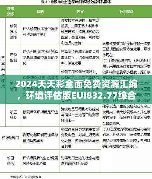 2024天天彩全面免费资源汇编,环境评估版EUI832.77综合评价准则