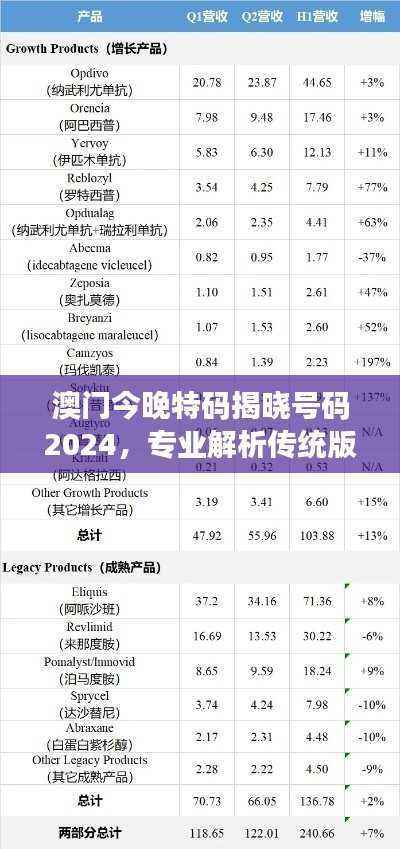 澳门今晚特码揭晓号码2024，专业解析传统版HGT240.56