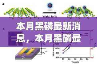 本月黑磷最新动态,科技前沿的进展与影响揭秘