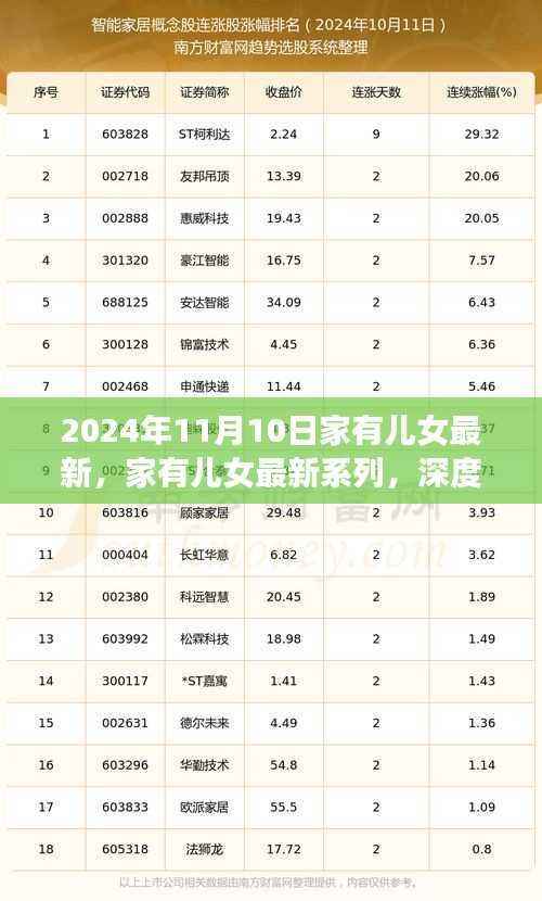 家有儿女最新系列深度解析与用户体验报告（2024年11月10日最新更新）