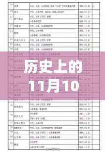 历史上的11月10日,降糖药物最新进展与探寻自然美景的治愈力量