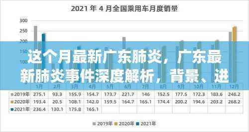 广东最新肺炎事件深度解析，背景、进展、影响全解析
