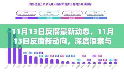 深度解读,11月13日反腐最新动态与动向揭秘