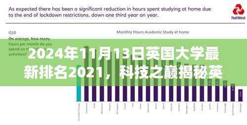 英国顶尖大学最新排名深度解析,科技之巅与高校科技产品体验解析