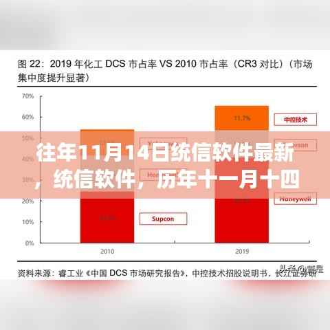 历年11月14日统信软件的印记与影响,见证软件行业的跃迁之路