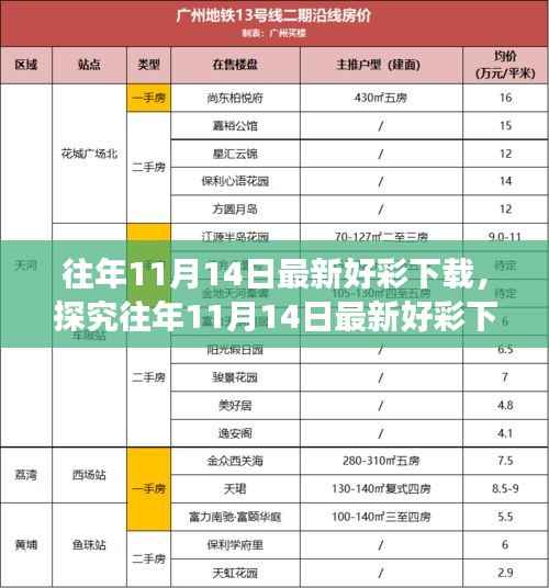 探究彩票下载现象,理性看待往年11月14日最新好彩下载的多角度观察