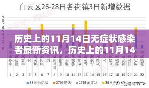 历史上的11月14日，无症状感染者最新资讯及其多元观点碰撞