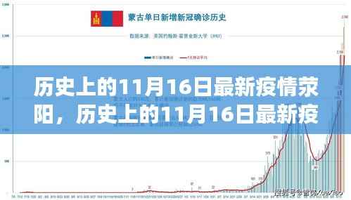 历史上的11月16日荥阳疫情背景与防疫产品深度评测报告