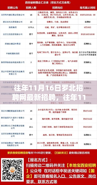 往年11月1 6日罗北招聘网最新招聘信息汇总发布