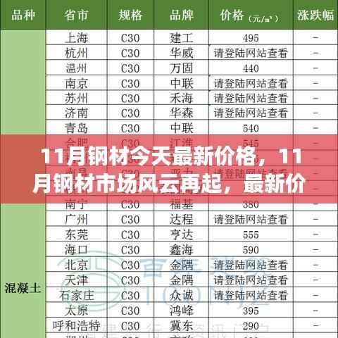 11月钢材市场风云再起,最新价格、走势、背景解析与时代地位
