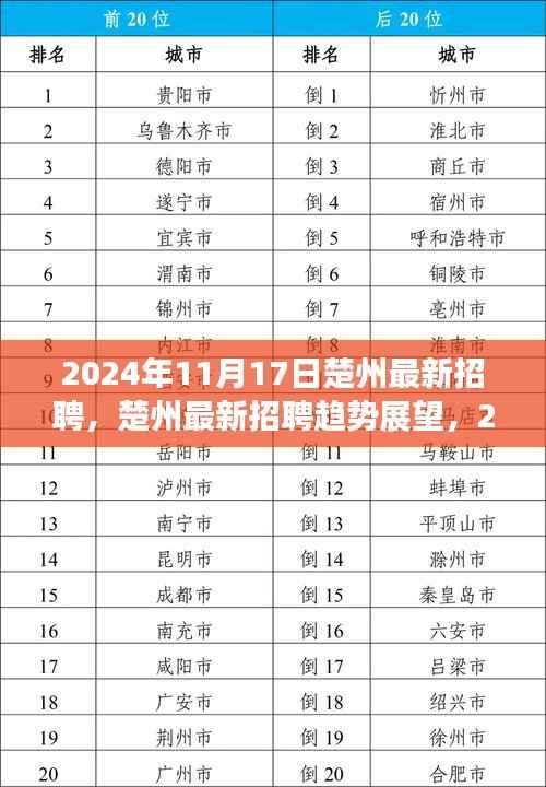 楚州最新招聘趋势展望,深度解析2024年招聘市场与观点阐述