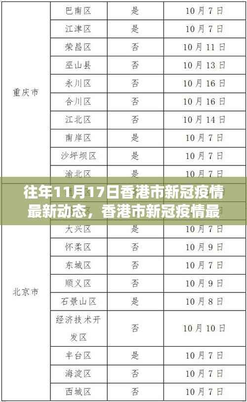 香港市新冠疫情动态观察,往年11月17日的最新动态与分析
