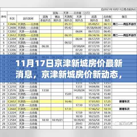 京津新城房价动态更新,学习变化力量,筑梦舞台启航