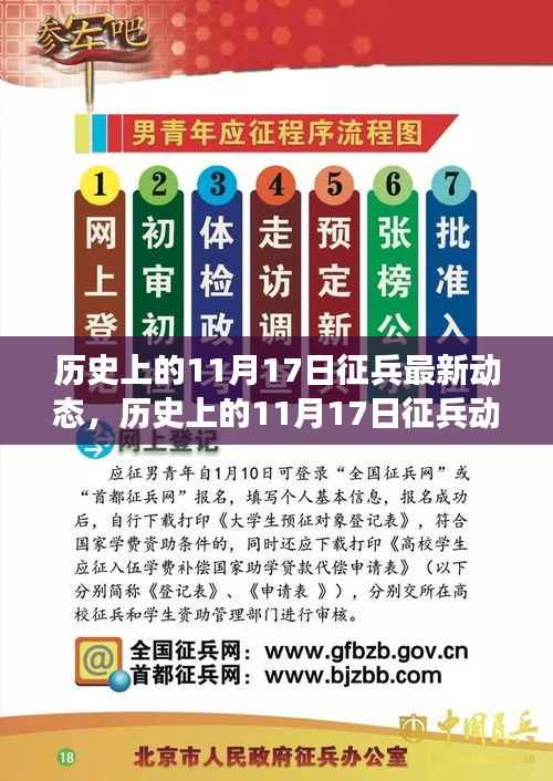 历史上的11月17日征兵动态演变,最新动态与个人观点探讨