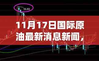 全球原油最新动态与小巷特色小店的独特魅力揭秘
