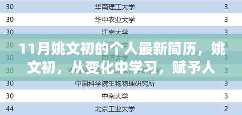 姚文初最新简历,从变化中学习,开启人生新篇章,赋予无限能量与自信