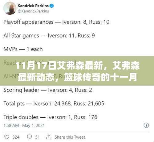 篮球传奇艾弗森十一月最新动态，展现风采依旧的篮球传奇风采