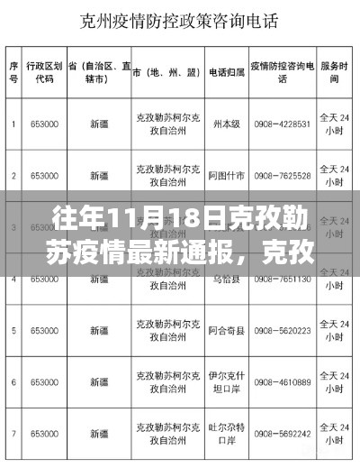 克孜勒苏疫情最新通报，往年11月18日概览数据发布