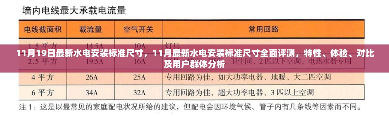 全面解读最新水电安装标准尺寸,特性、体验、对比及用户群体分析