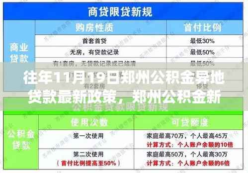 郑州公积金异地贷款新政策下的温馨故事与友情陪伴之旅