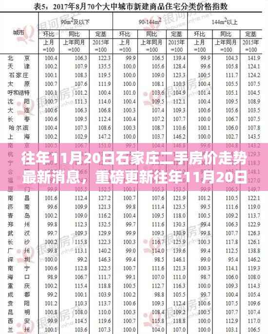 往年11月20日石家庄二手房价走势深度解析，市场趋势、最新消息与购房指南
