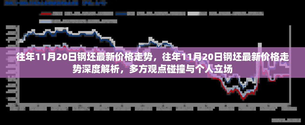 往年11月20日钢坯价格深度解析,多方观点碰撞与个人立场探讨的最新趋势