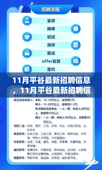 11月平谷最新招聘信息汇总,学习变化,启程美好未来实现梦想