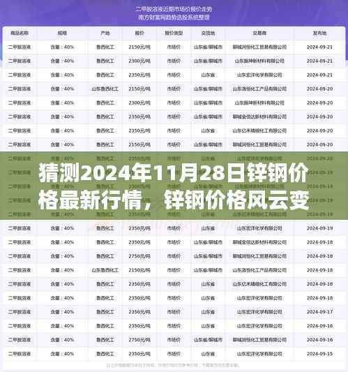 探秘锌钢价格风云变幻，最新行情预测与一家人的温馨探秘之旅（2024年11月28日）