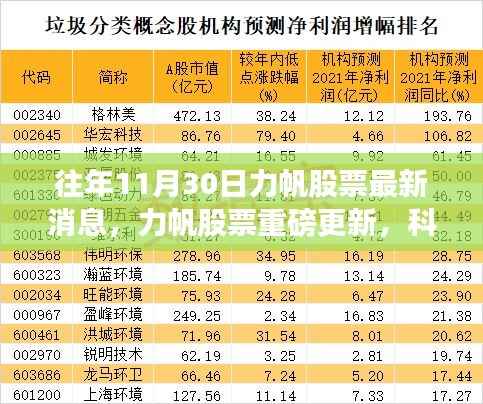 力帆股票最新重磅更新,科技革新引领未来,高科技产品引领潮流新纪元体验报道