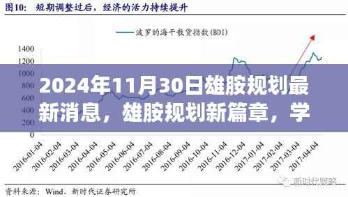 雄胺规划新篇章揭晓，学习变革的自信与成就感，未来曙光照亮前行之路（2024年11月30日最新消息）