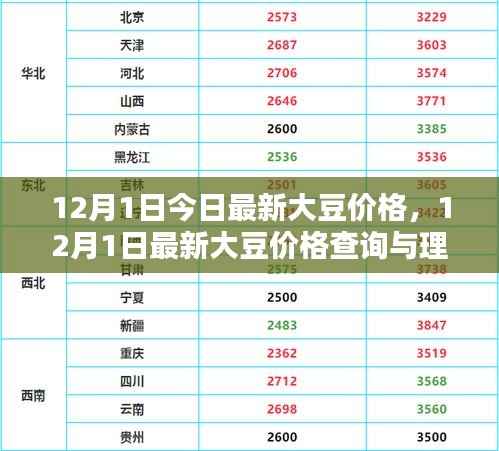 12月1日最新大豆价格详解,查询步骤指南(适用于初学者与进阶用户)