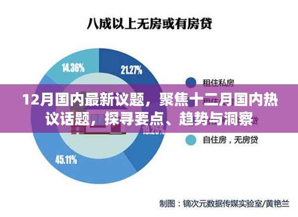 聚焦十二月热议话题,探寻国内议题要点、趋势与洞察