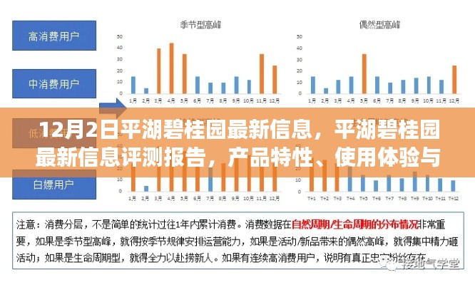 平湖碧桂园最新信息深度解析,产品特性、用户体验与目标用户群体分析报告