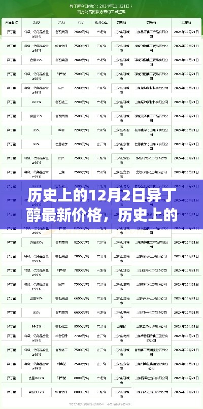 历史上的异丁醇价格变迁与梦想成就日,异丁醇最新价格学习分享