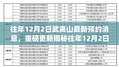 揭秘往年12月2日武夷山最新预约系统升级,科技与自然的完美融合之旅重磅更新消息!