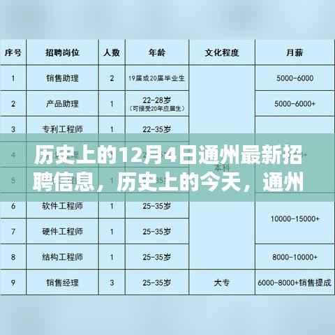 历史上的今天与通州最新招聘信息,塑造自信与成就之路的启示学习变化之旅