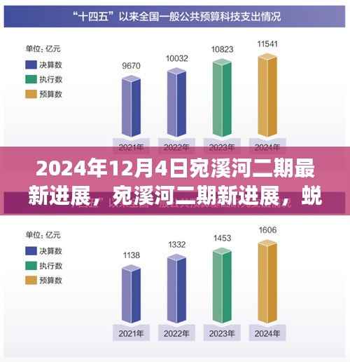 宛溪河二期最新进展揭秘,蜕变中的奇迹,激发学习与成长的力量