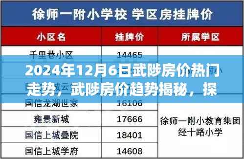 武陟房价趋势揭秘,探寻自然美景与心灵净土的旅程展望(热门走势分析)