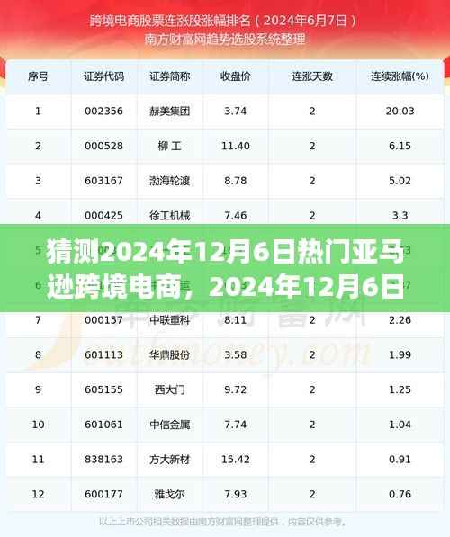 深度解析,2024年亚马逊跨境电商热门趋势与地位展望,背景事件大剖析!