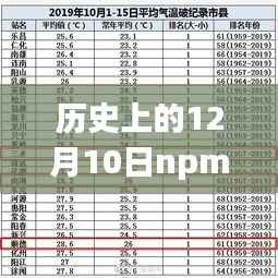 历史上的十二月十日,npm热门版本回顾与影响
