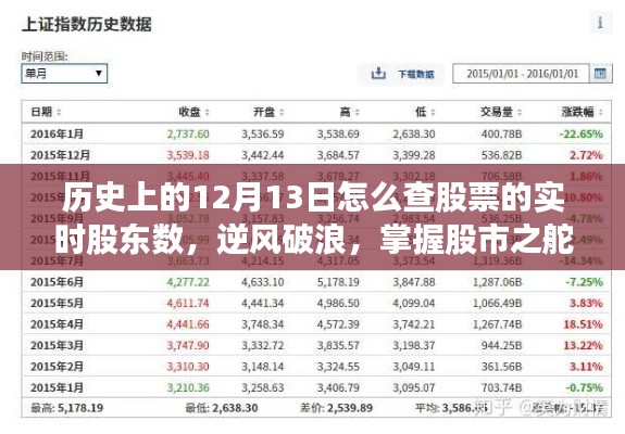 历史上的12月13日,如何实时查看股票股东数,乘风破浪掌握股市变化与成长之道