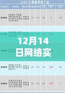 12月14日网络实时彩票购买指南,轻松科普,网络购彩步骤
