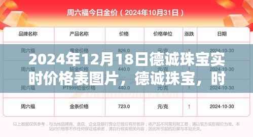 德诚珠宝时光宝藏,最新实时价格表图片与温馨日常分享