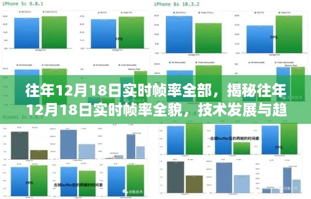 揭秘往年12月18日实时帧率全貌,技术发展与趋势解析报告出炉!