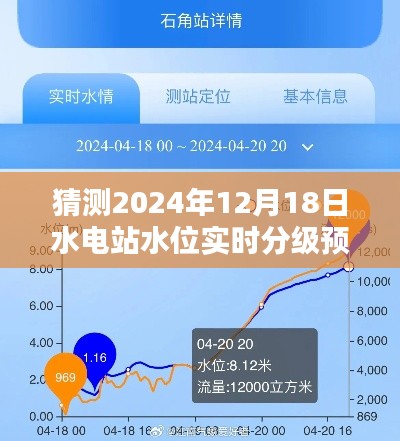 水电站水位实时分级预警探秘,小巷特色小店揭示未来趋势与2024年预测分析