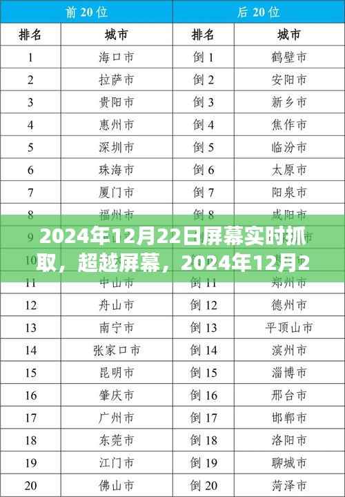 超越屏幕,自信与成长之光的实时展现——2024年12月22日回顾与前瞻
